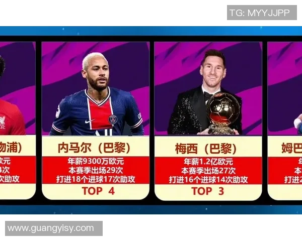全球足球球星年收入揭秘 谁才是收入最高的球员及其背后秘密